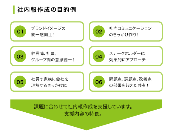 組織の課題に沿った社内報の目的を整理するポイント