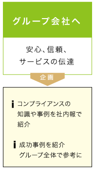 取引先・一般消費者へ